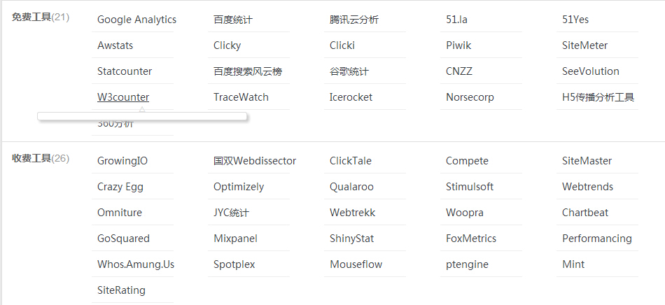 五款非常實用的網站數據實時分析工具